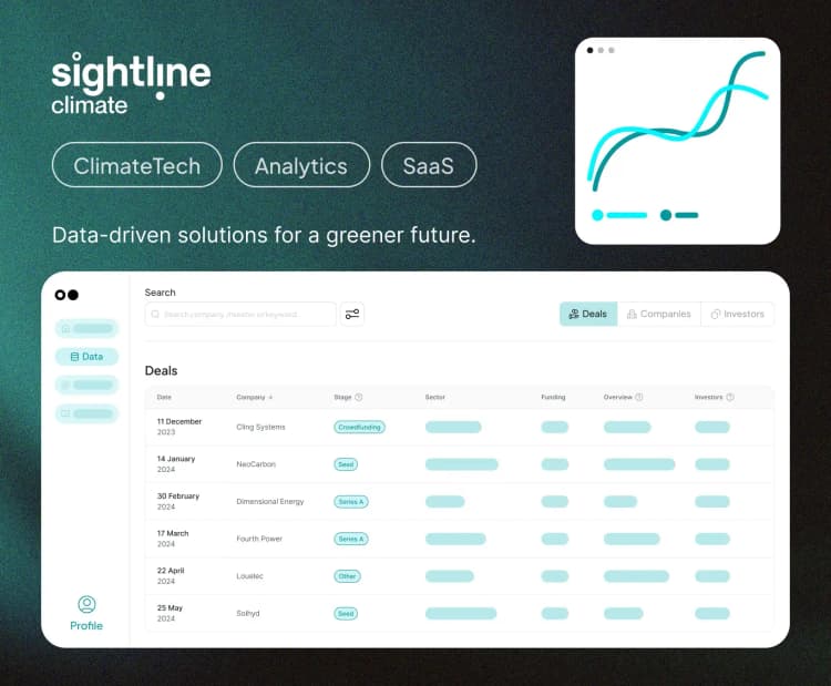 Sightline Climate case study: ClimateTech, Analytics, SaaS. Data for a greener future.